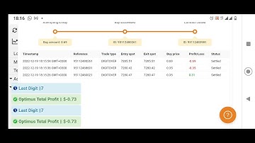 Best Binary Bot for a small account| Optimus Digits Over 4 Under 5 bot -Changes direction after loss