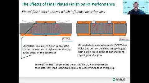 MTTS 2020: The Impact Plated Finishes have on RF PCB Performance at Millimeter-Wave Frequencies