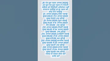 6 ग ड म ल नक षत र अगस त 2025 6 Gand Mool Nakshatra August 2025 Astrossharma Gk Gkquiz 