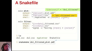 Introducing Snakemake