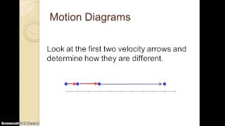 Motion Diagrams