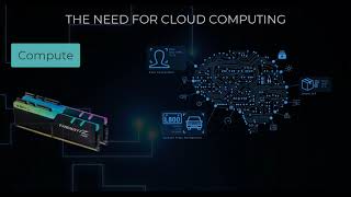 Need for Cloud Computing - Az 900 - Arabic