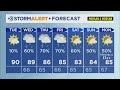 Clay Smith's Tuesday morning weather
