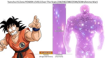 Yamcha VS Zeno POWER LEVELS Over The Years All Forms (DB/DBZ/DBGT/DBS/SDBH/Anime War)