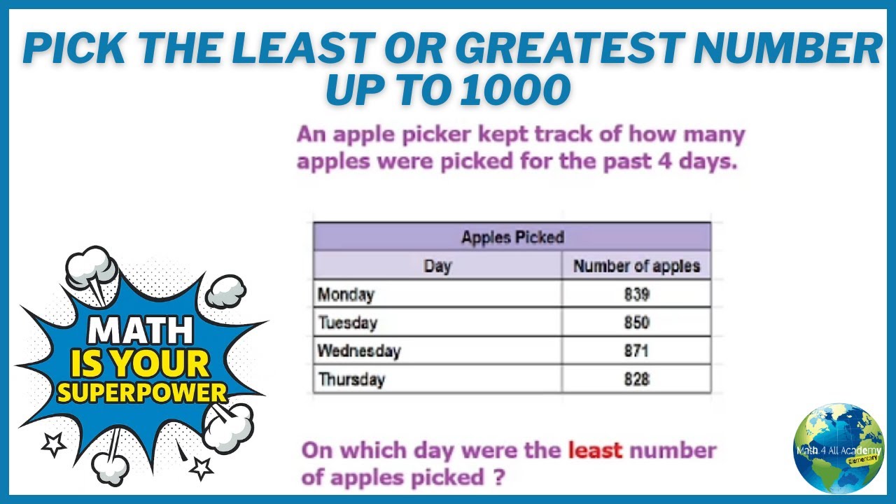 Pick The Least Or Greatest Number Up To 1000