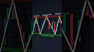 Trading Book 📚 #shorts #crypto #forex #trading #candlestick #patterns