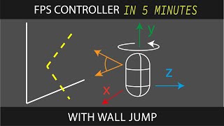 FPS Controller in 5 minutes