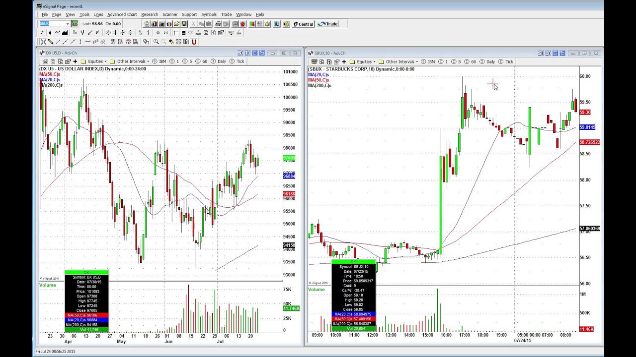 Some Major Stocks In The News Here's How To Profit From Them YouTube