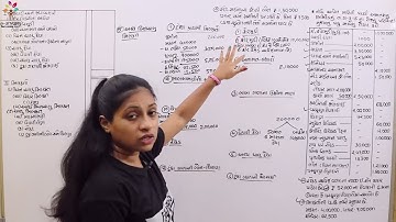 SY BCOM SEM 3 | CORPORATE ACCOUNT | કંપનીના વાર્ષિક હિસાબો DEMO 3