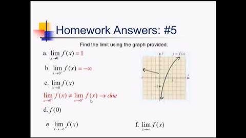 Infinite Intuitive (Graphical) Limits: Problem Set #1