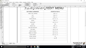 Advanced CIT Course - SHORTCUT KEYS FOR EDIT MENU COMMANDS in Urdu Inpage - 145