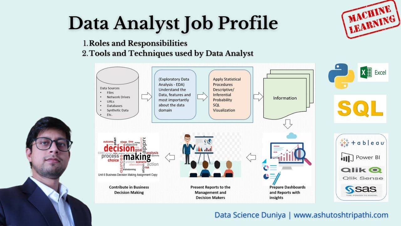 research data analyst jobs