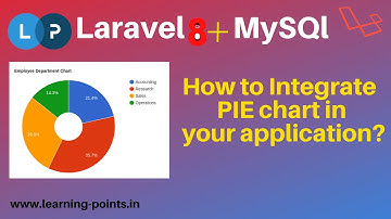 How to integrate Pie chart | Pie chart integration with Laravel | Learning Points