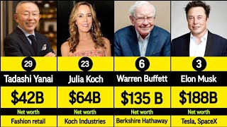 The RICHEST PEOPLE in the world 2024 💰