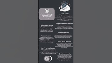 Get the increadible taste for building AI driven cyber security #ai