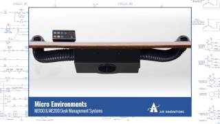 Micro Environments