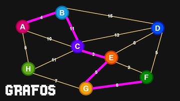 GRAFOS. Introdução à Teoria dos Grafos. Programação, Matemática e Curiosidades.