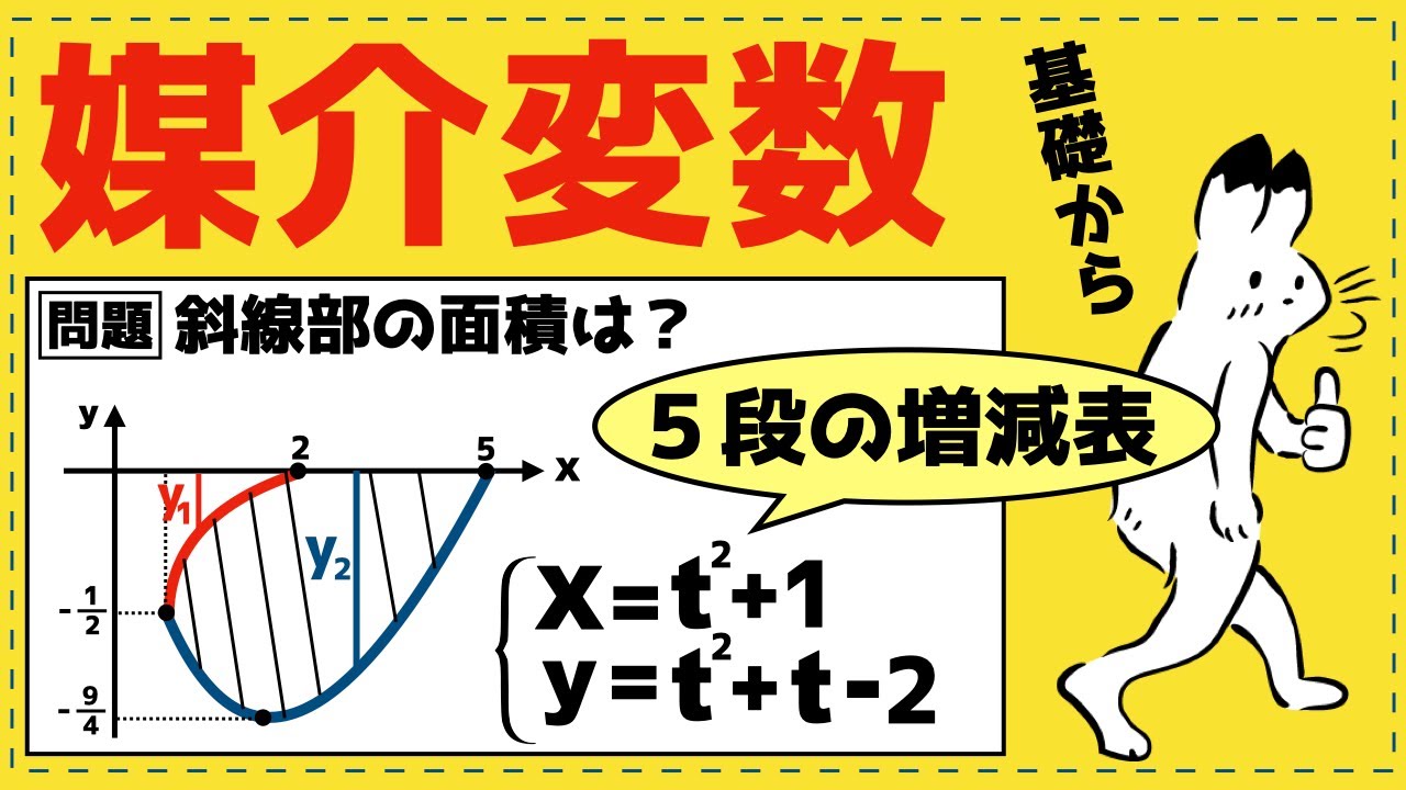 【数Ⅲ】パラメータ表示の面積を完全攻略！グラフの描き方から積分計算まで