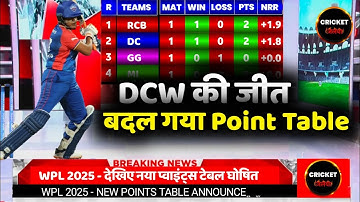 WPl 2025 Points table today || Points Table WPl 2025 - After DCW Win Vs MiW