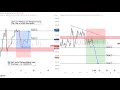 Live GOLD And AUDUSD Trade Setup 15 December 2025
