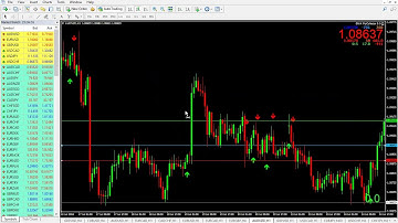 How to get more Pips and Profits with an AutoTrader