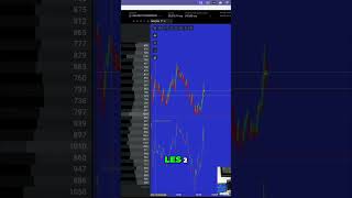 #6 Trader le Nasdaq Décryptage du Marché et Stratégies Gagnantes