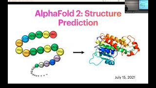 Deep Learning for Protein Engineering Primer (AlphaFold 2, ProteinMPNN, RFDiffusion)