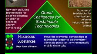 L1M1 - The Essentials of Green Chemistry - Changing Course