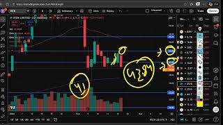 Download Lagu IREN Stock Monday Outlook | IREN Limited (IREN) Stock Predictions \u0026 Analysis MP3