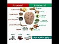 أرقام تهم صحتك حافظ عليها 