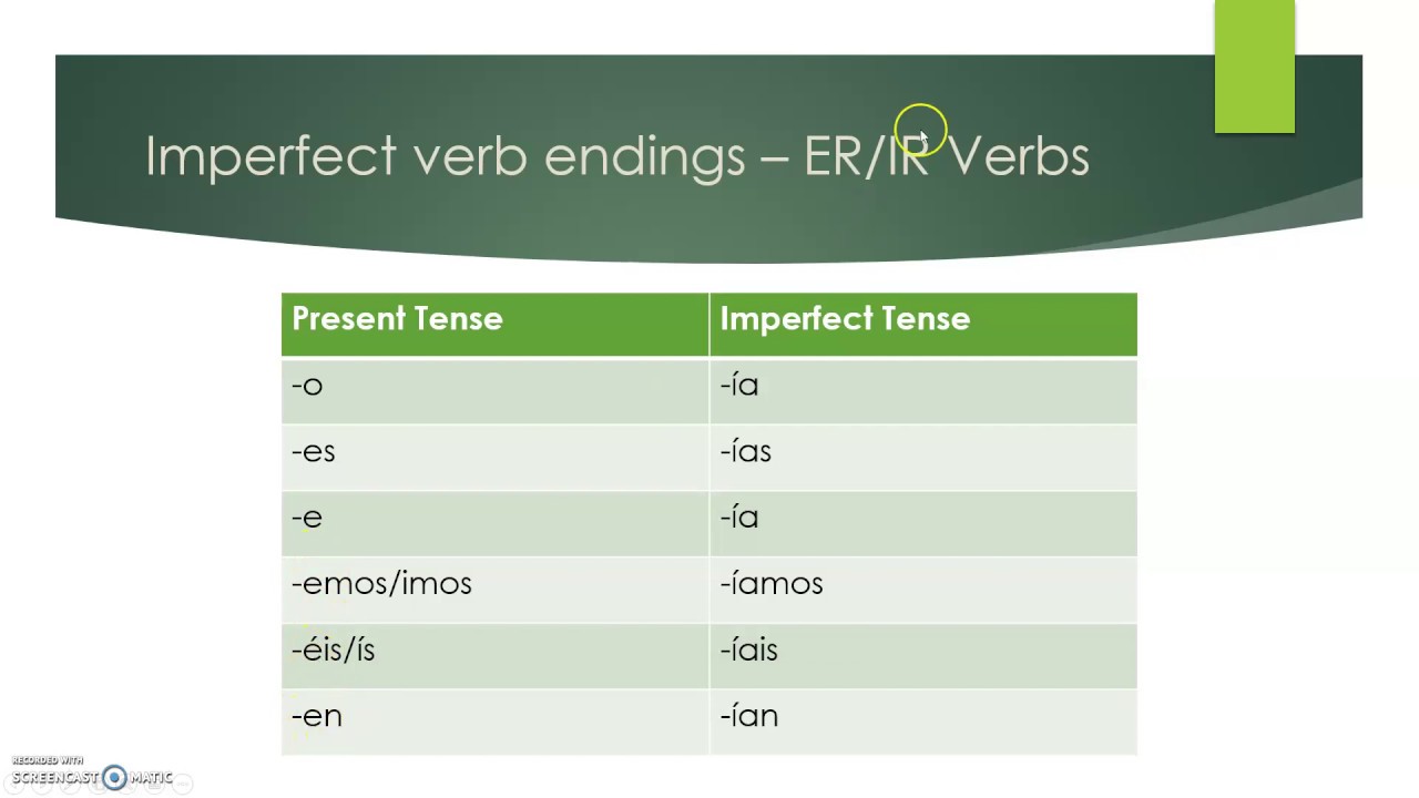 ER And IR Verbs In The Imperfect YouTube