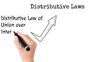 distributive Law of Union over Intersection