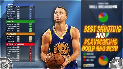 HOW TO MAKE THE MOST ACCURATE STEPHEN CURRY BUILD NBA 2K20! *THE BEST PLAYMAKING SHOTCREATOR*