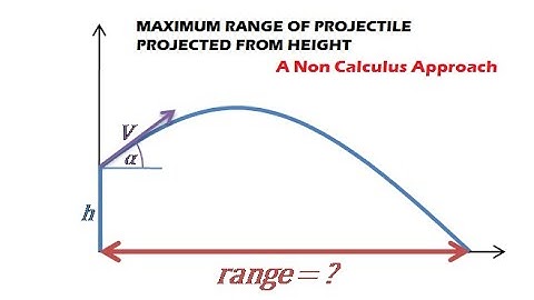 Maximum Range of Projectile Projected from Height
