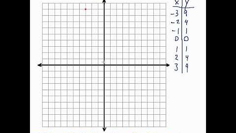 Conics - Graphing Parabolas #1