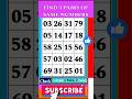 Fun Memory Test for Seniors: Find 3 Matches & Boost Your Brain!