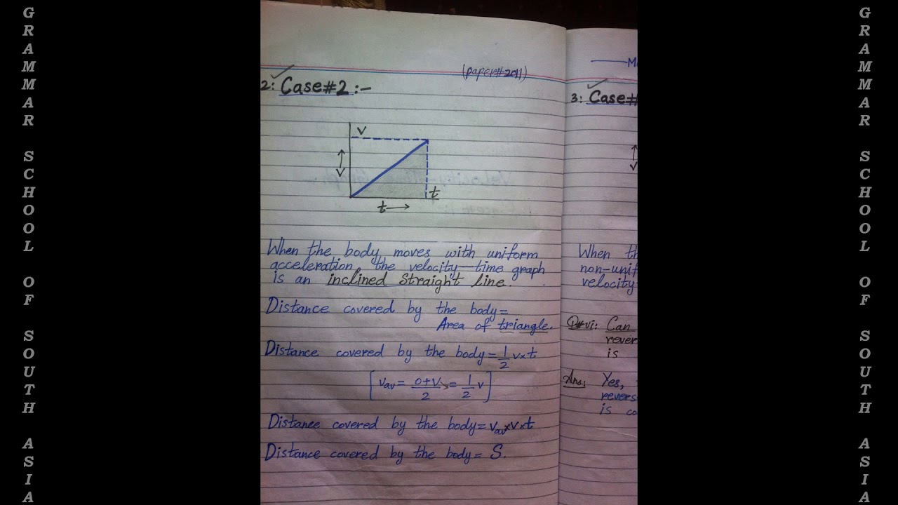 Physics Notes Class 10 PART 2 Grammar School of South Asia 