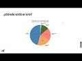 ¿EEUU sale de compras? Análisis semanal del mercado