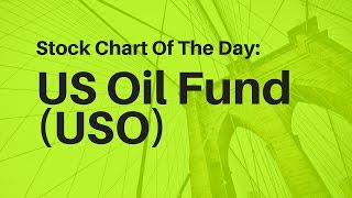 Stock Chart Of The Day: US Oil  Fund ( USO)