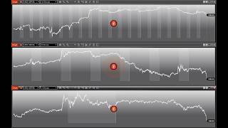 NinjaTrader 8 Drawing Tool for Creating Dynamic Anchored VWAP Objects | vANCHOR