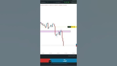 XABCD SHARK HARMONIC PATTERN LIVE TRADE IN EURUSD ｜ PROFIT 1300$+  #shorts