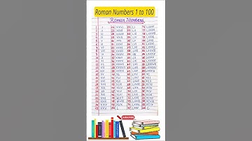 Roman numbers #Roman number #song #love #farming