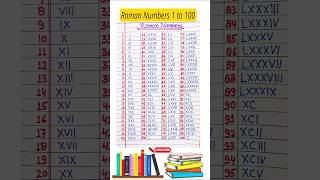 Roman numbers #Roman number #song #love #farming