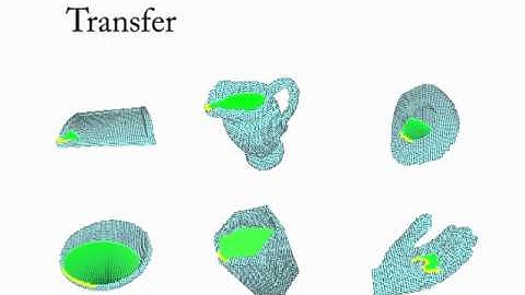 Fill and Transfer: A Simple Physics-based Approach for Containability Reasoning. ICCV 2015