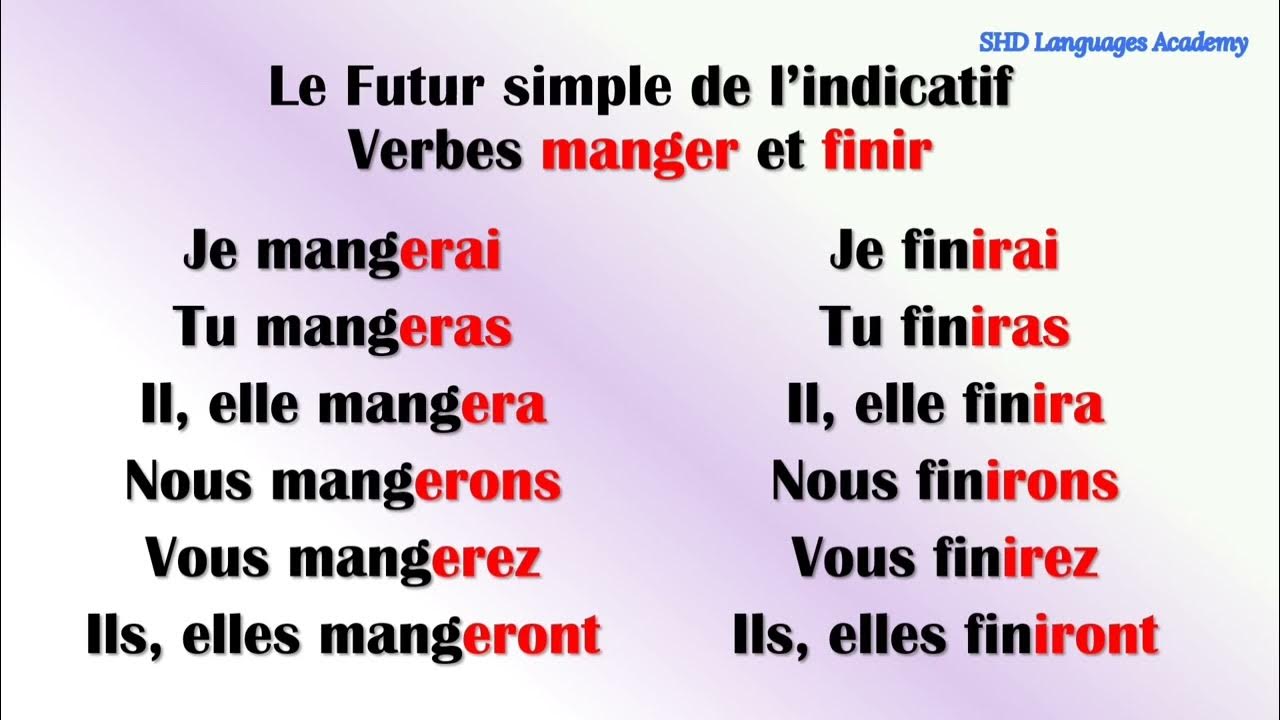 Verbes manger et finir au futur simple de l