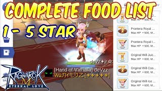 1 - 5 Star Complete Food List | Ragnarok Mobile Eternal Love
