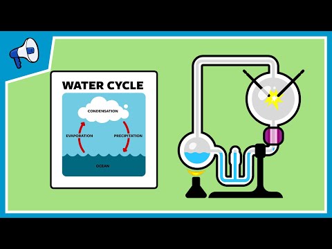 What Was The Miller-Urey Experiment?