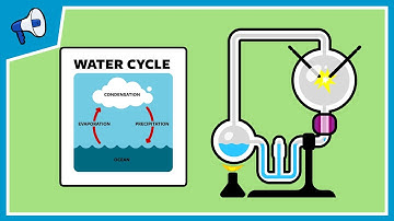 What Was The Miller-Urey Experiment?