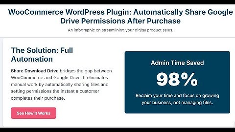 WooCommerce WordPress Plugin  Automatically Share Google Drive Permissions After Purchase