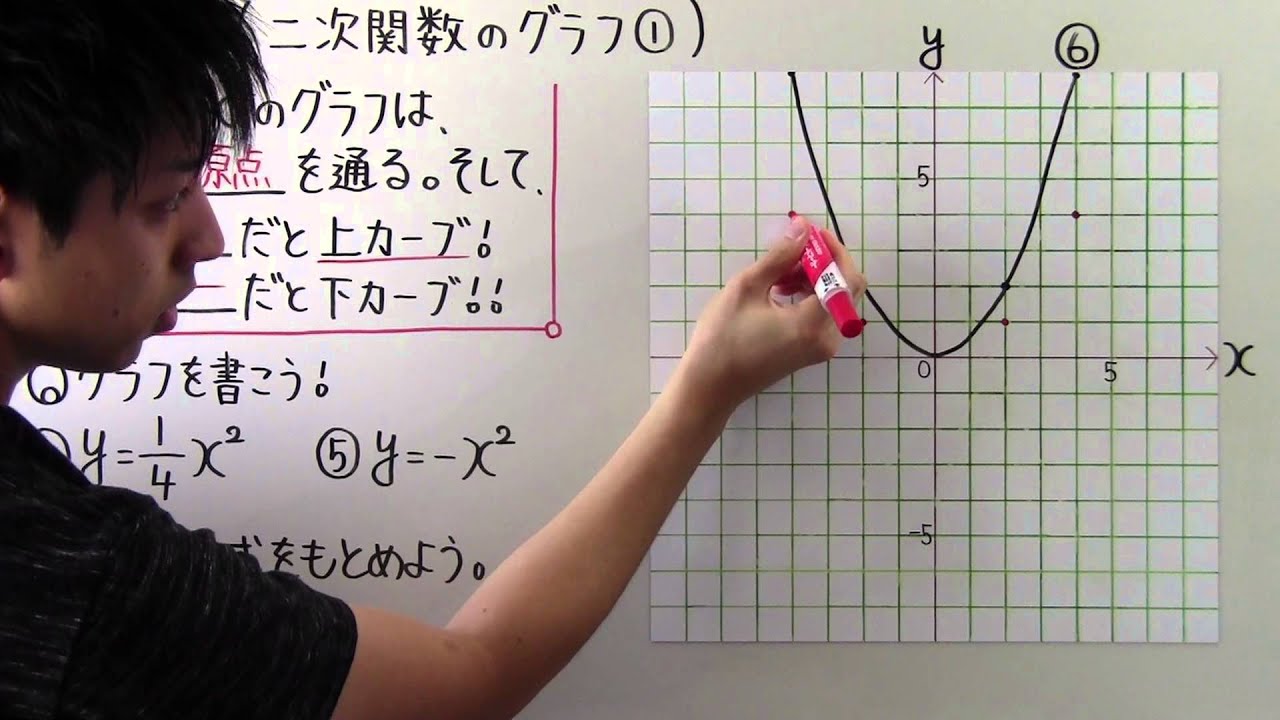 数学 中3 35 二次関数のグラフ Youtube